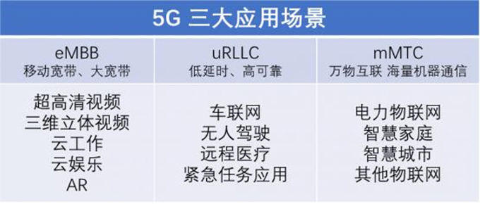 高端智能傳感器介紹